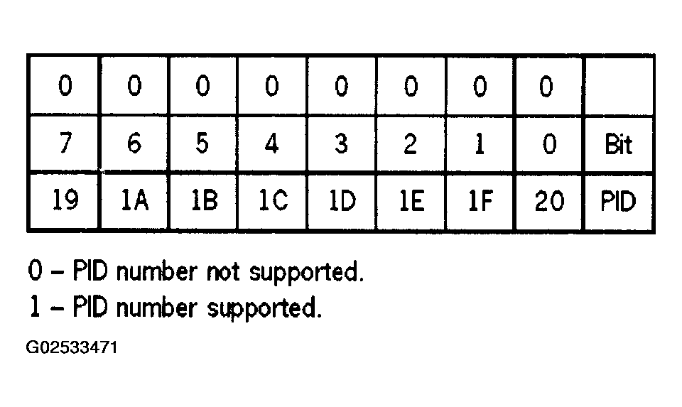G02533471
