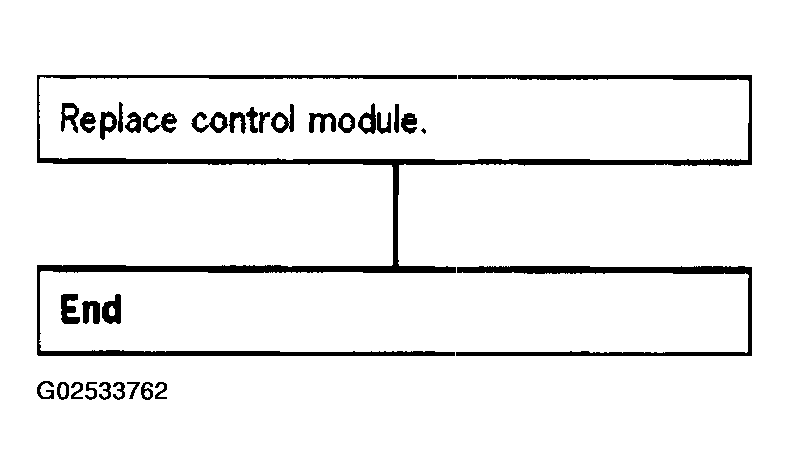 G02533762