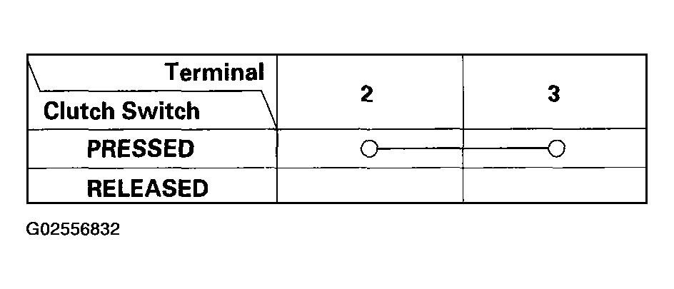 G02556832