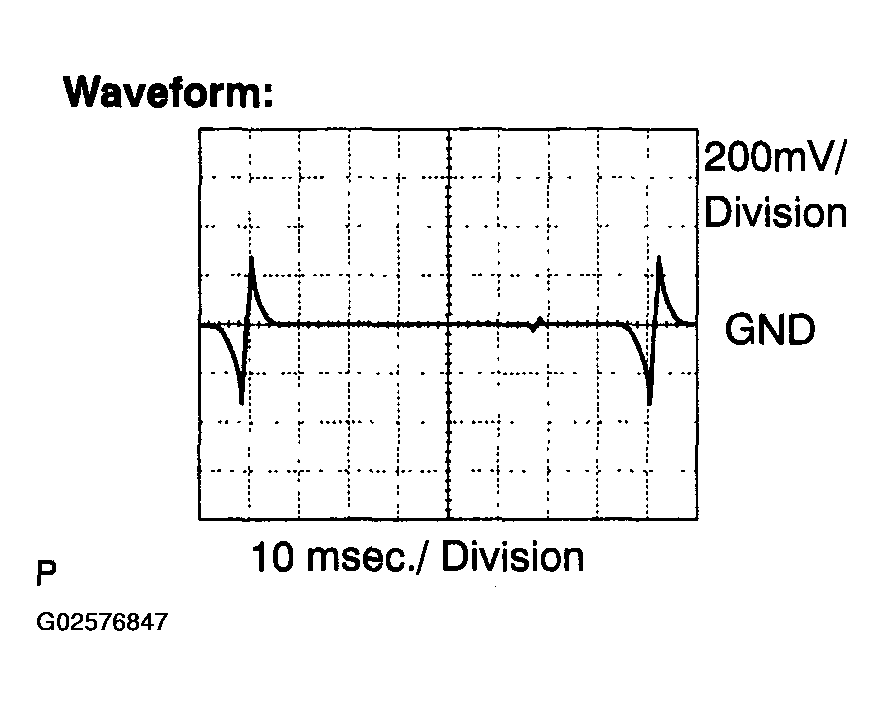 G02576847