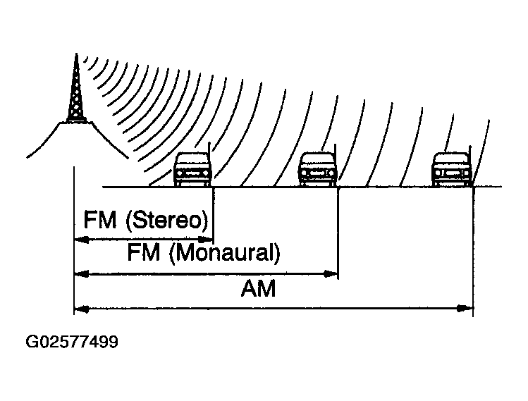 G02577499