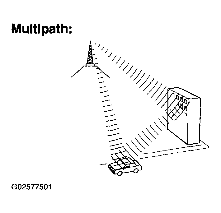 G02577501