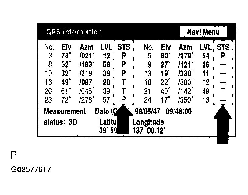 G02577617