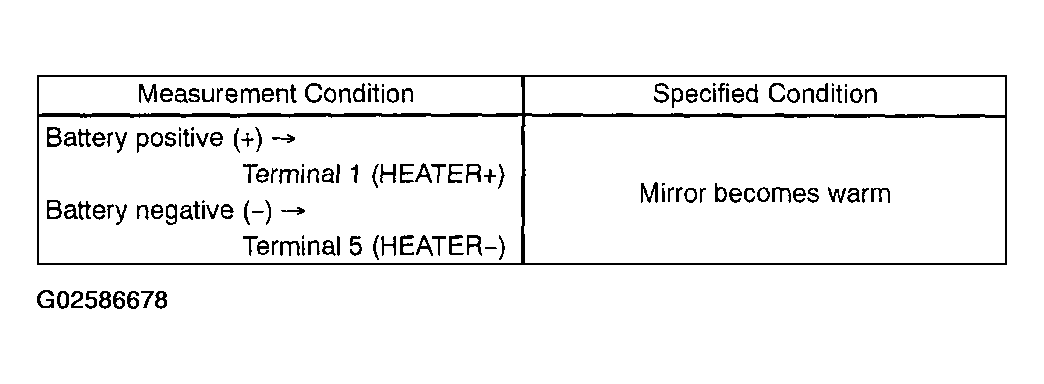 G02586678