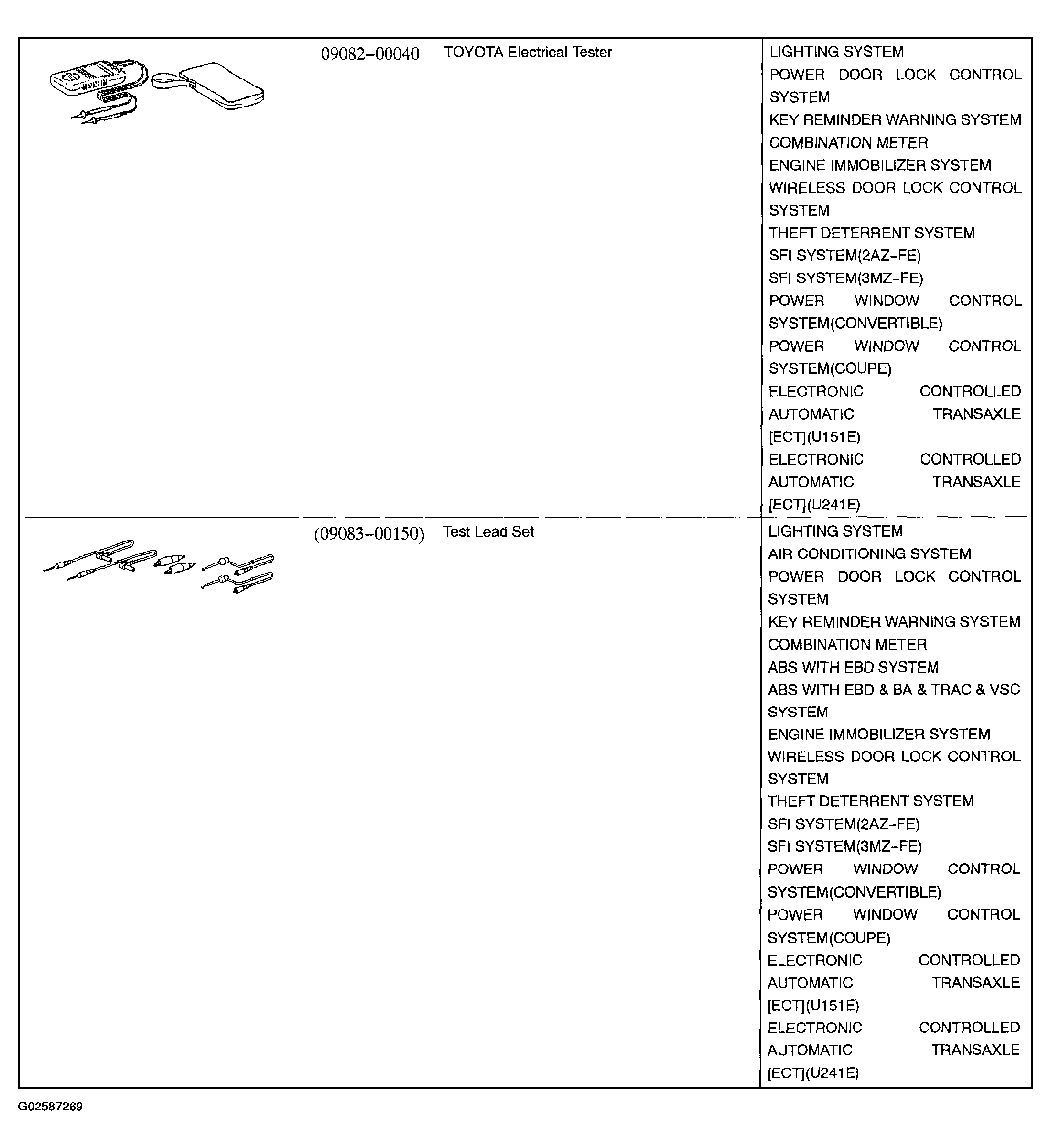 G02587269