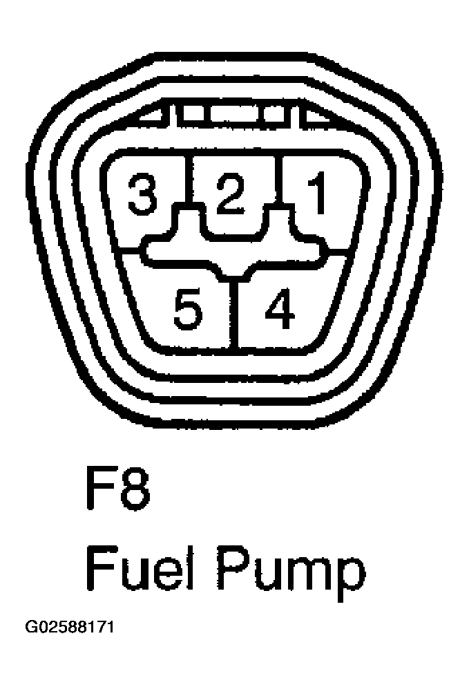 G02588171