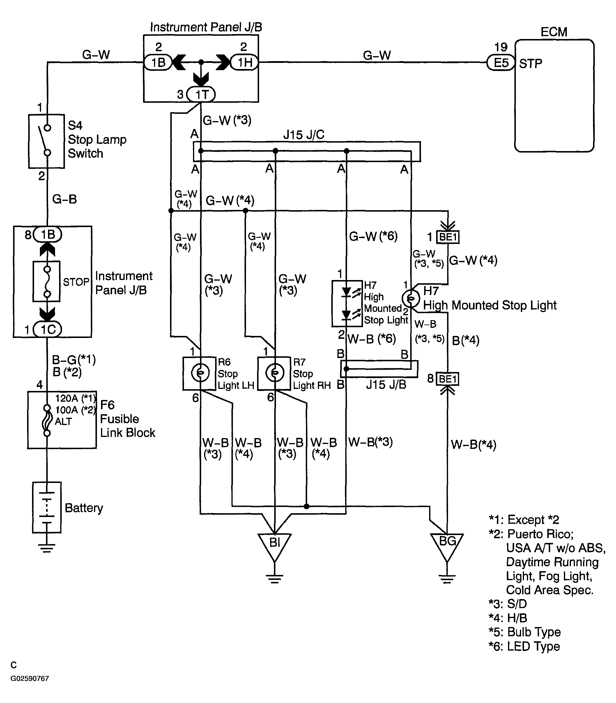 G02590767