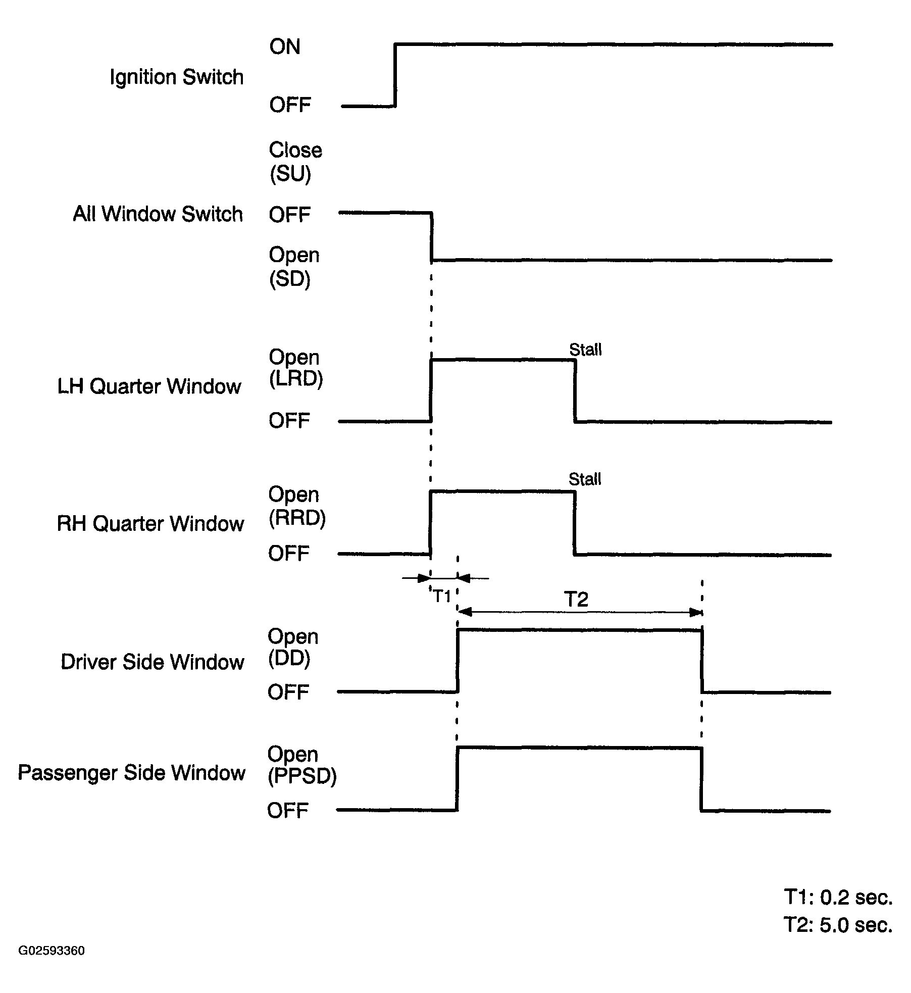 G02593360