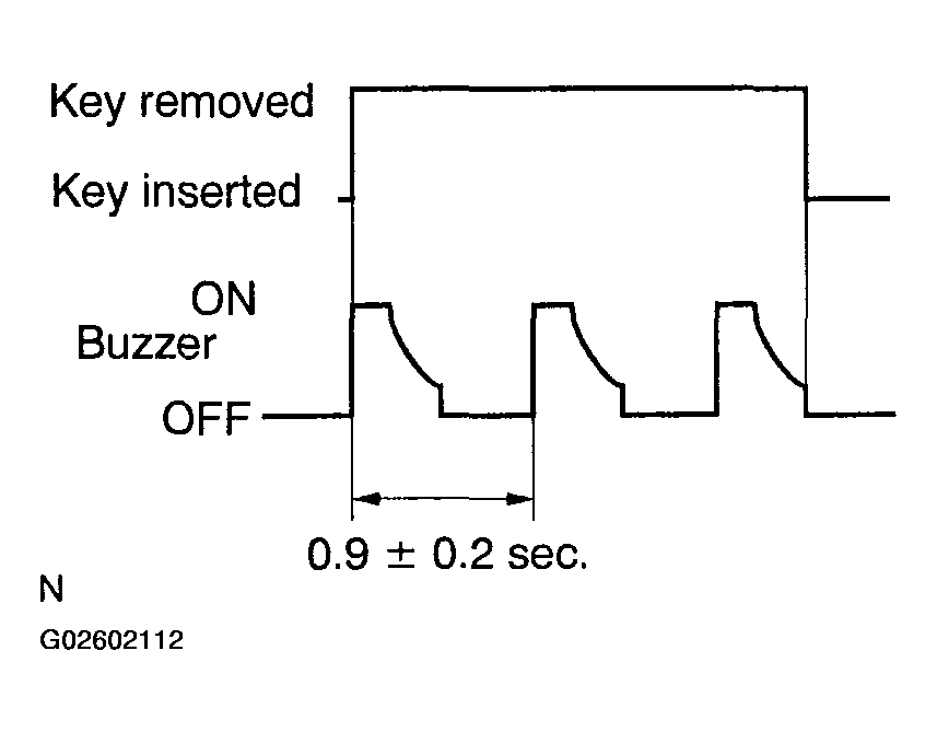 G02602112