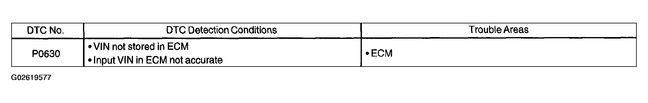 G02619577