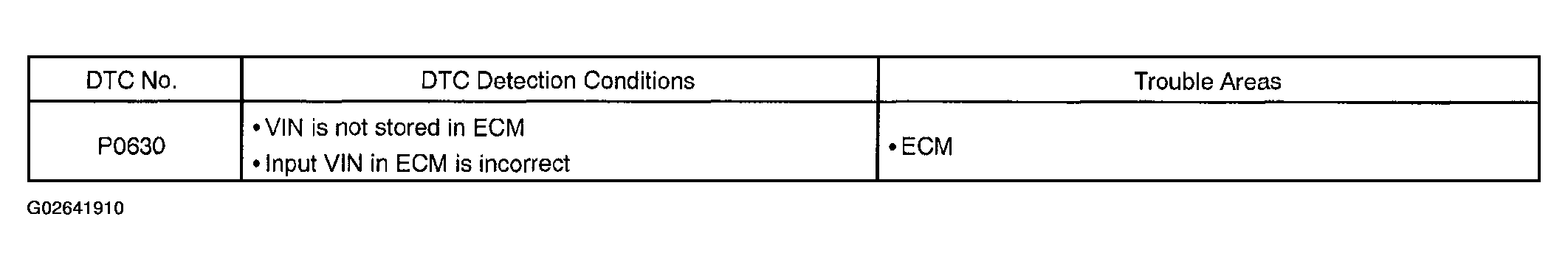 G02641910