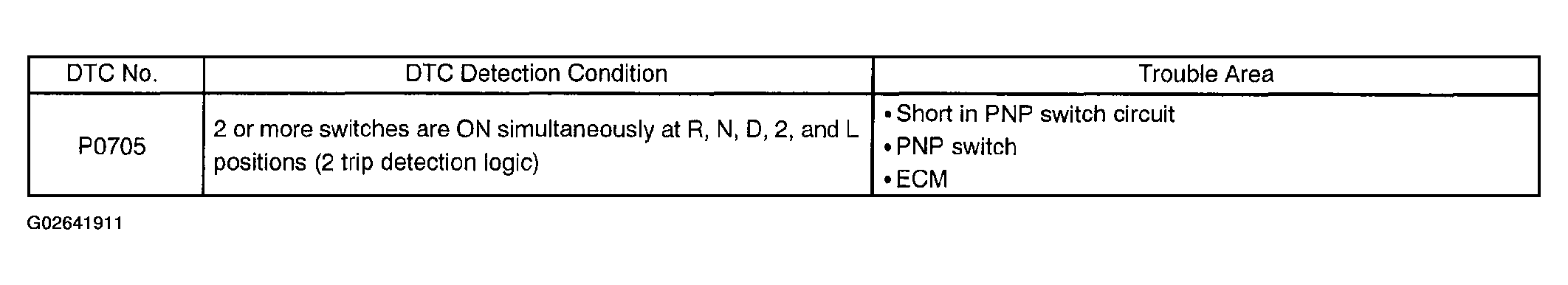 G02641911