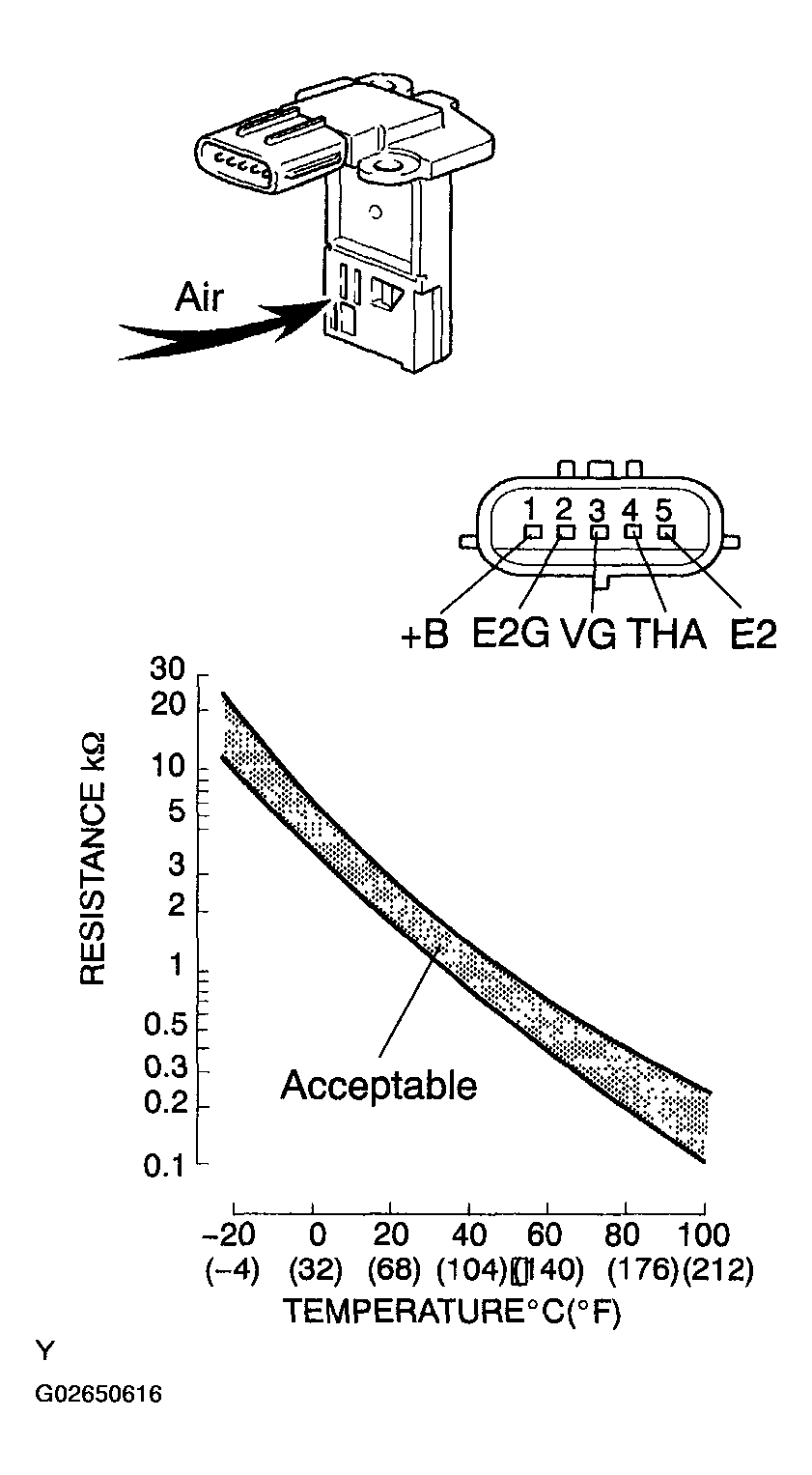 G02650616