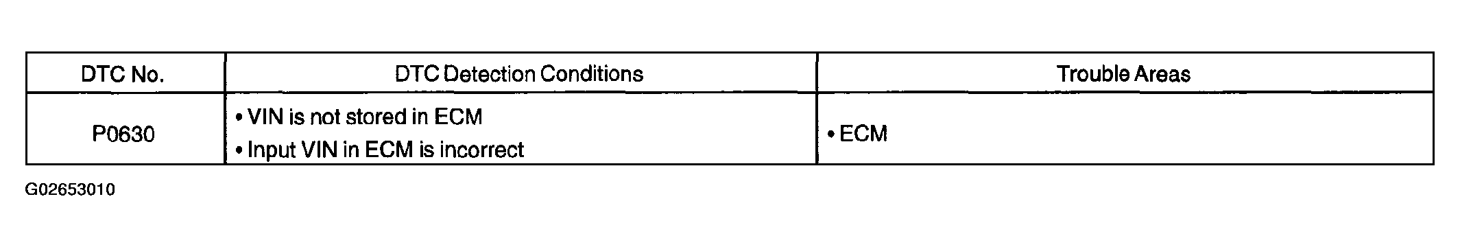 G02653010
