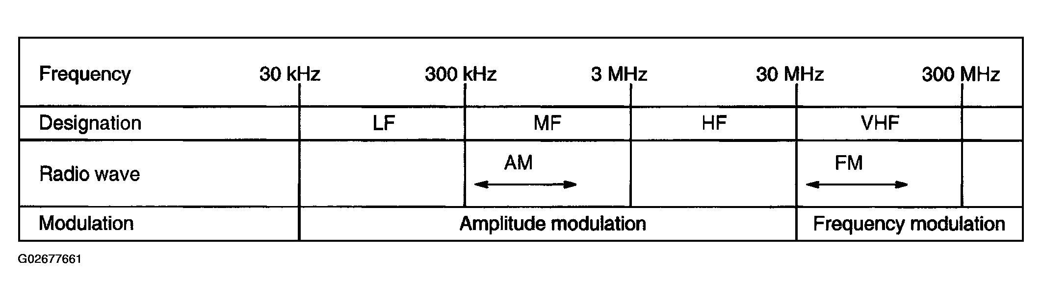 G02677661