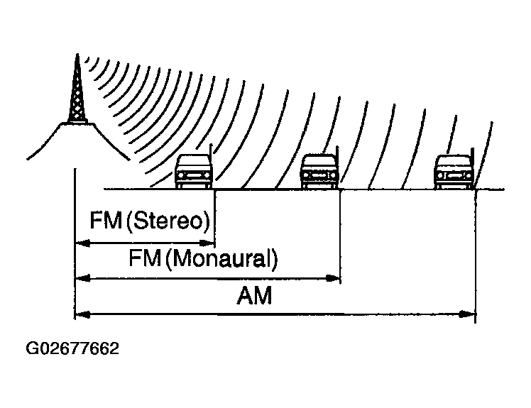 G02677662