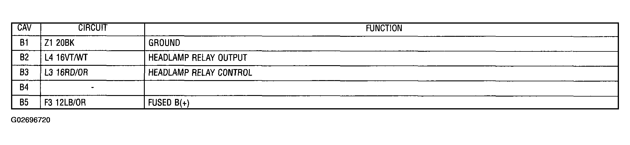 G02696720