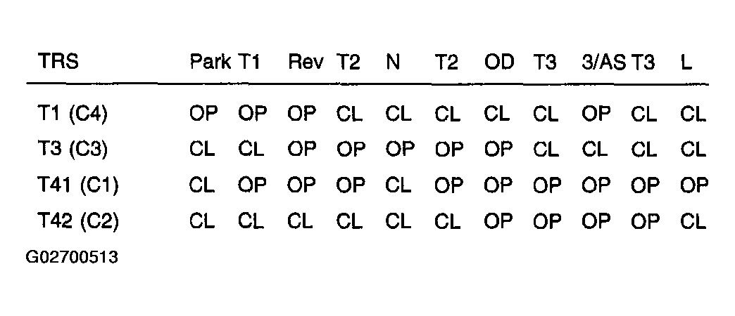 G02700513
