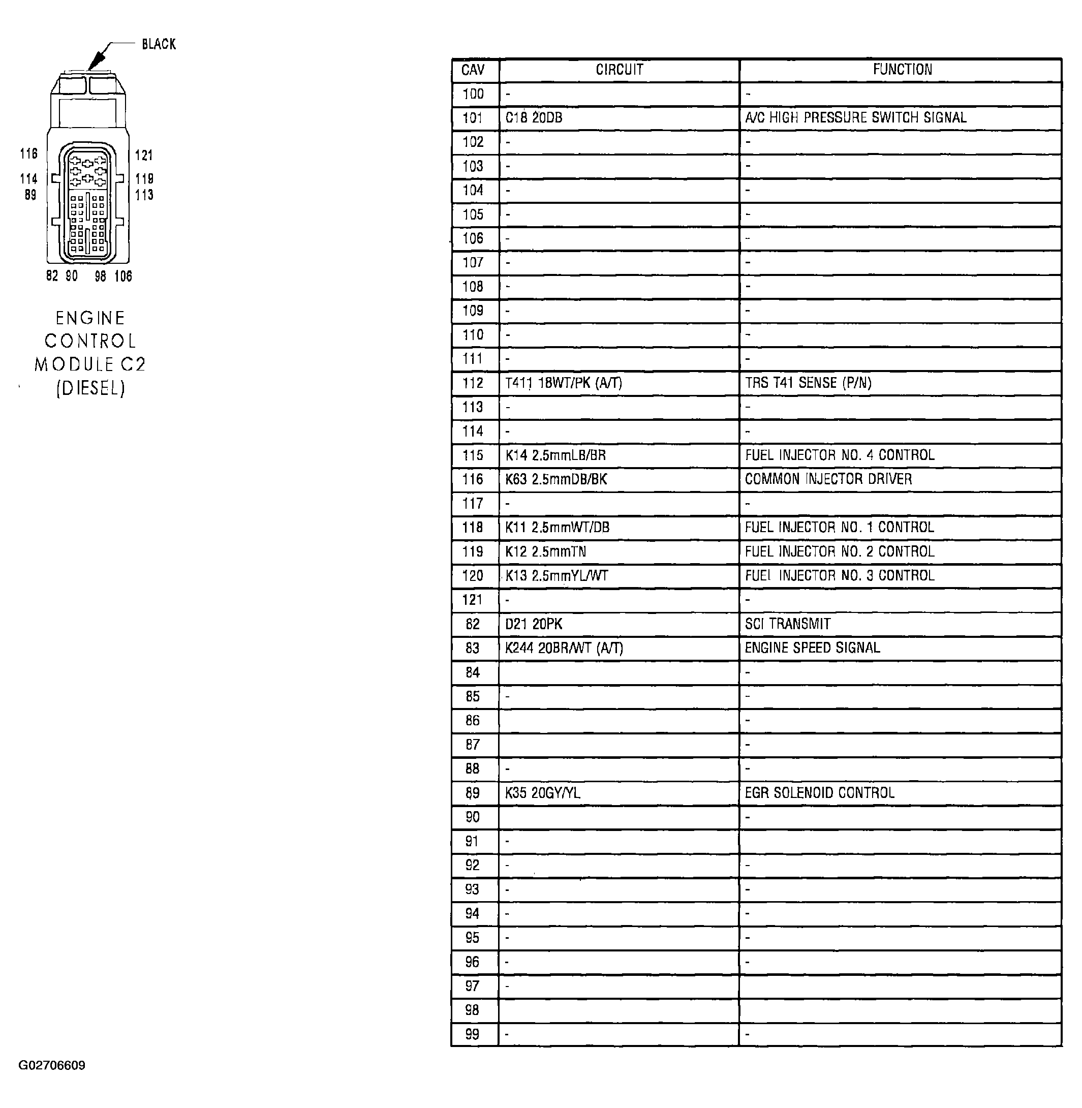 G02706609