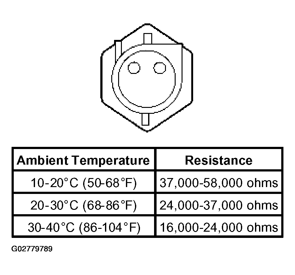 G02779789