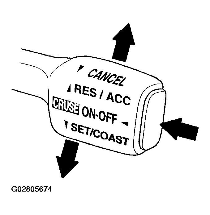 G02805674
