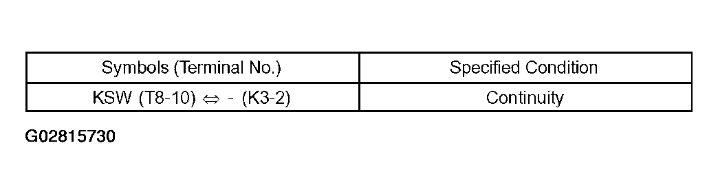 G02815730