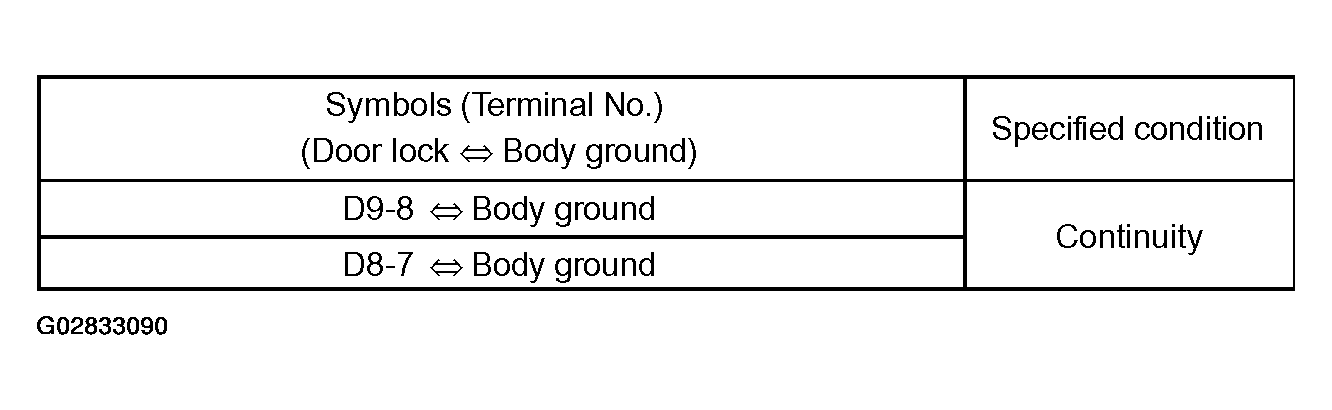 G02833090