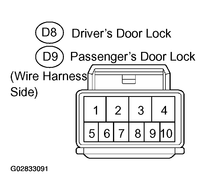G02833091