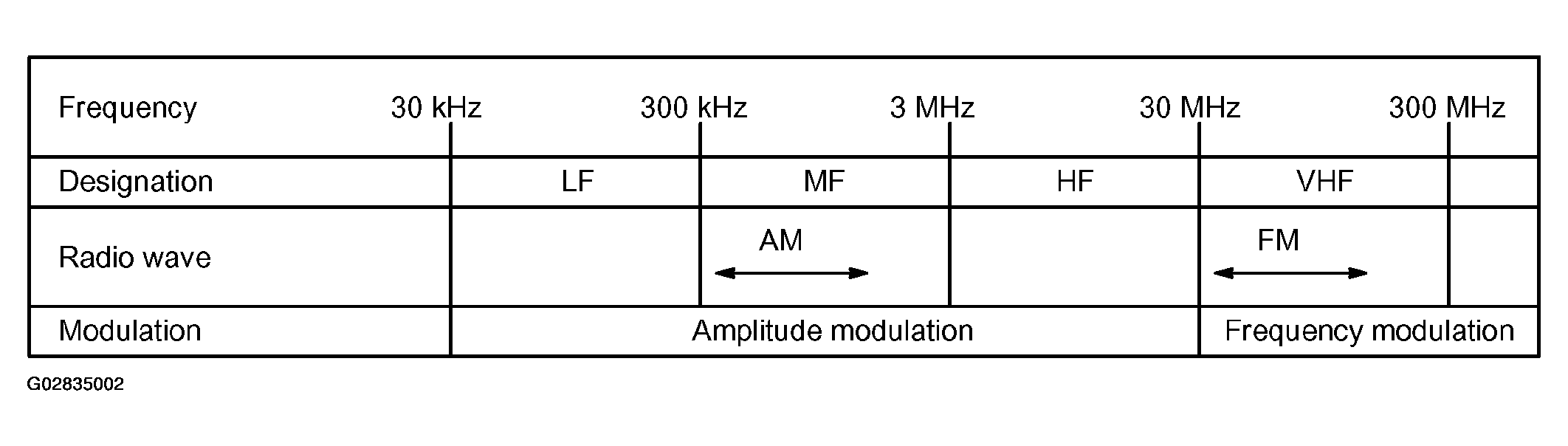 G02835002