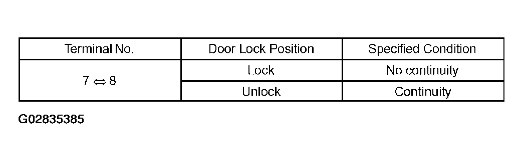 G02835385