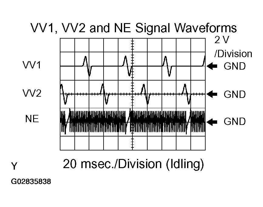 G02835838