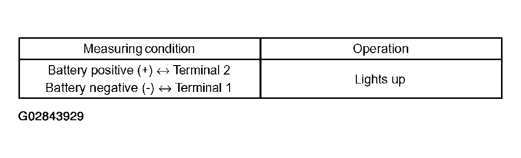 G02843929