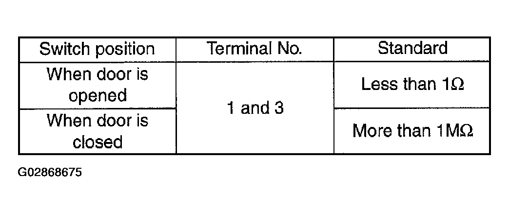 G02868675
