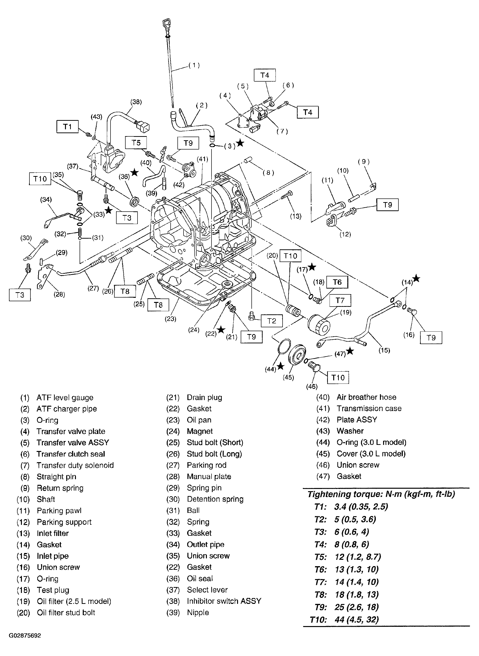 G02875692
