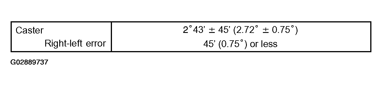 G02889737