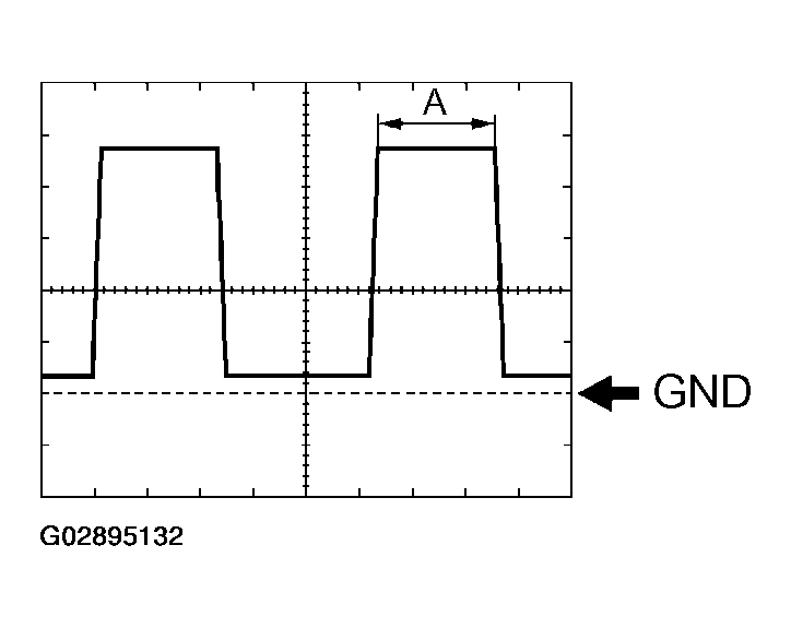 G02895132