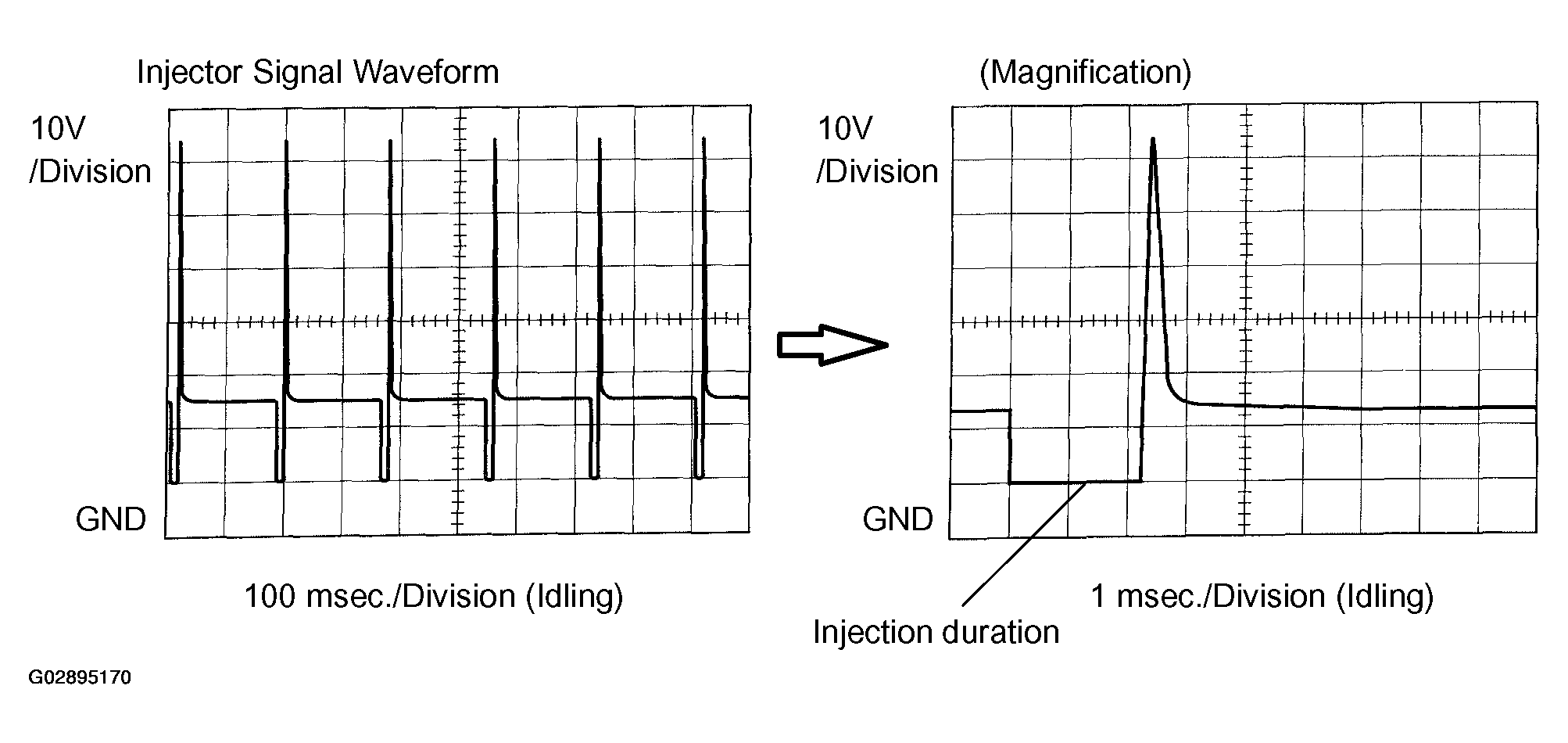 G02895170