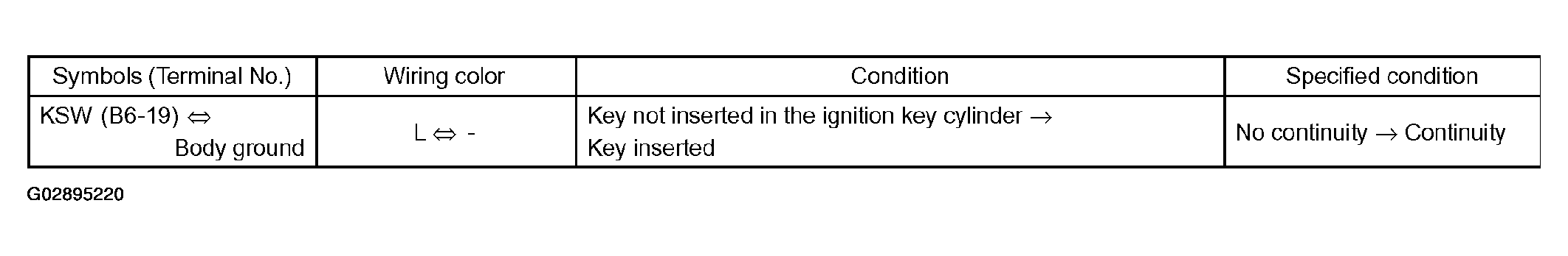 G02895220