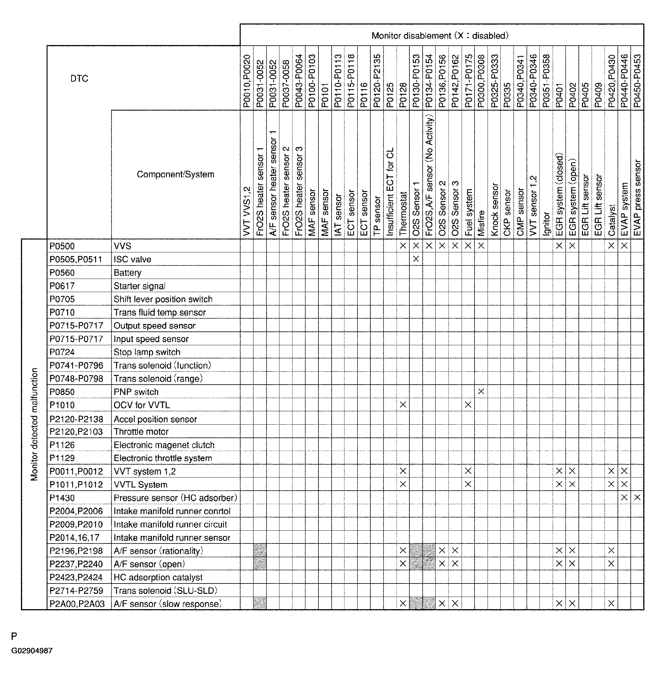 G02904987