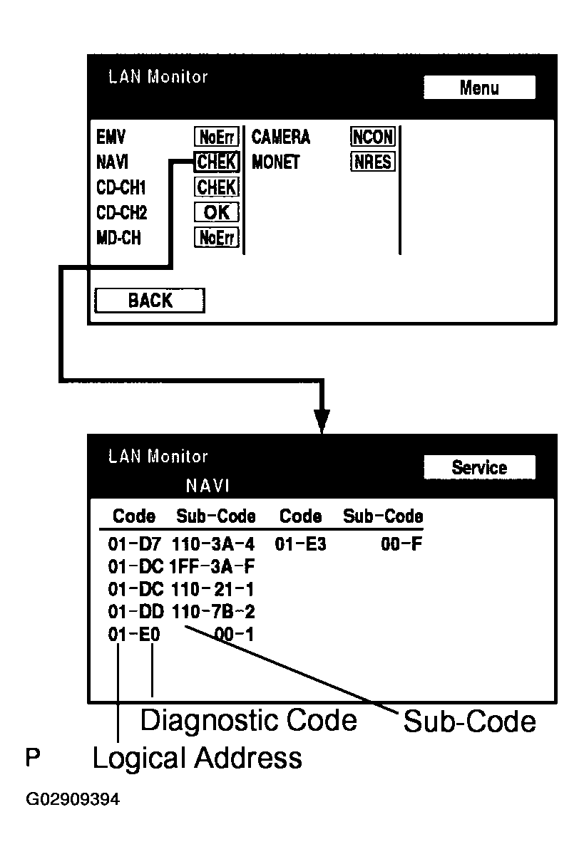 G02909394
