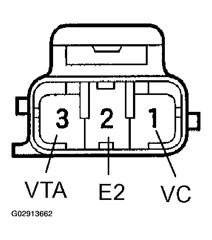 G02913662
