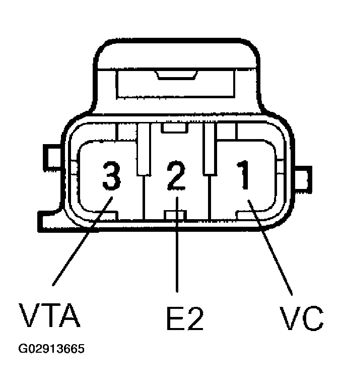 G02913665