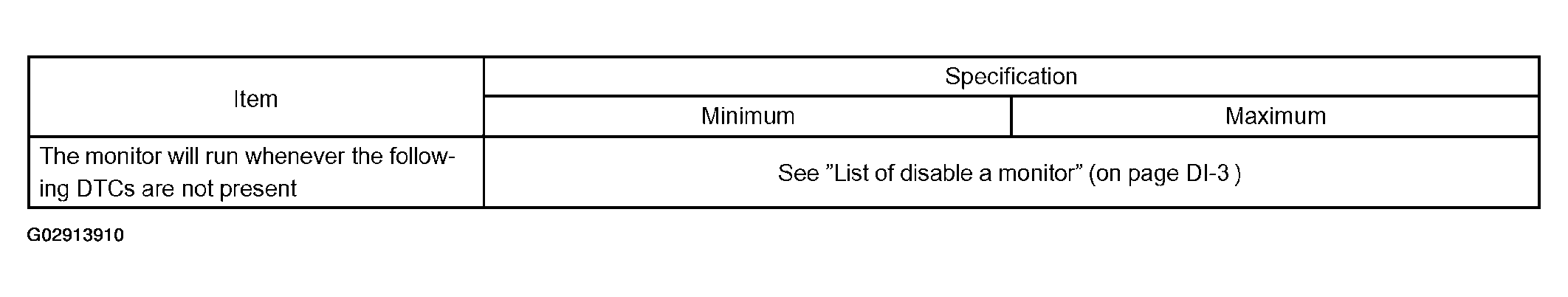 G02913910
