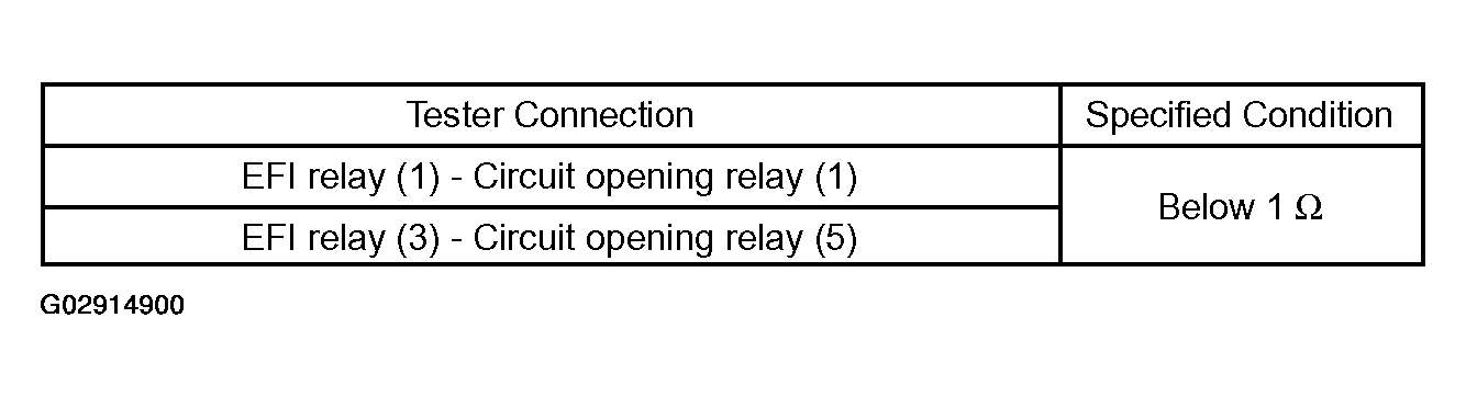 G02914900