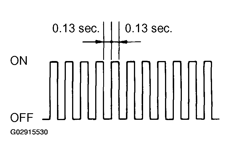G02915530