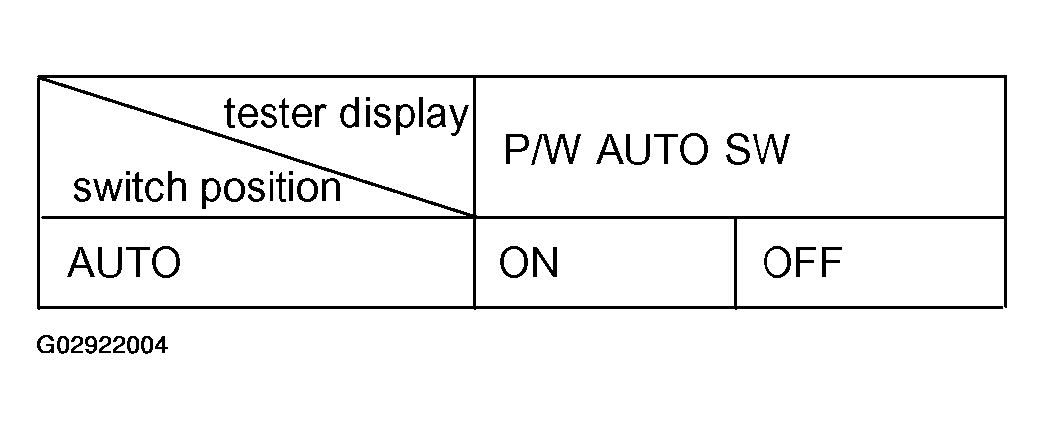 G02922004