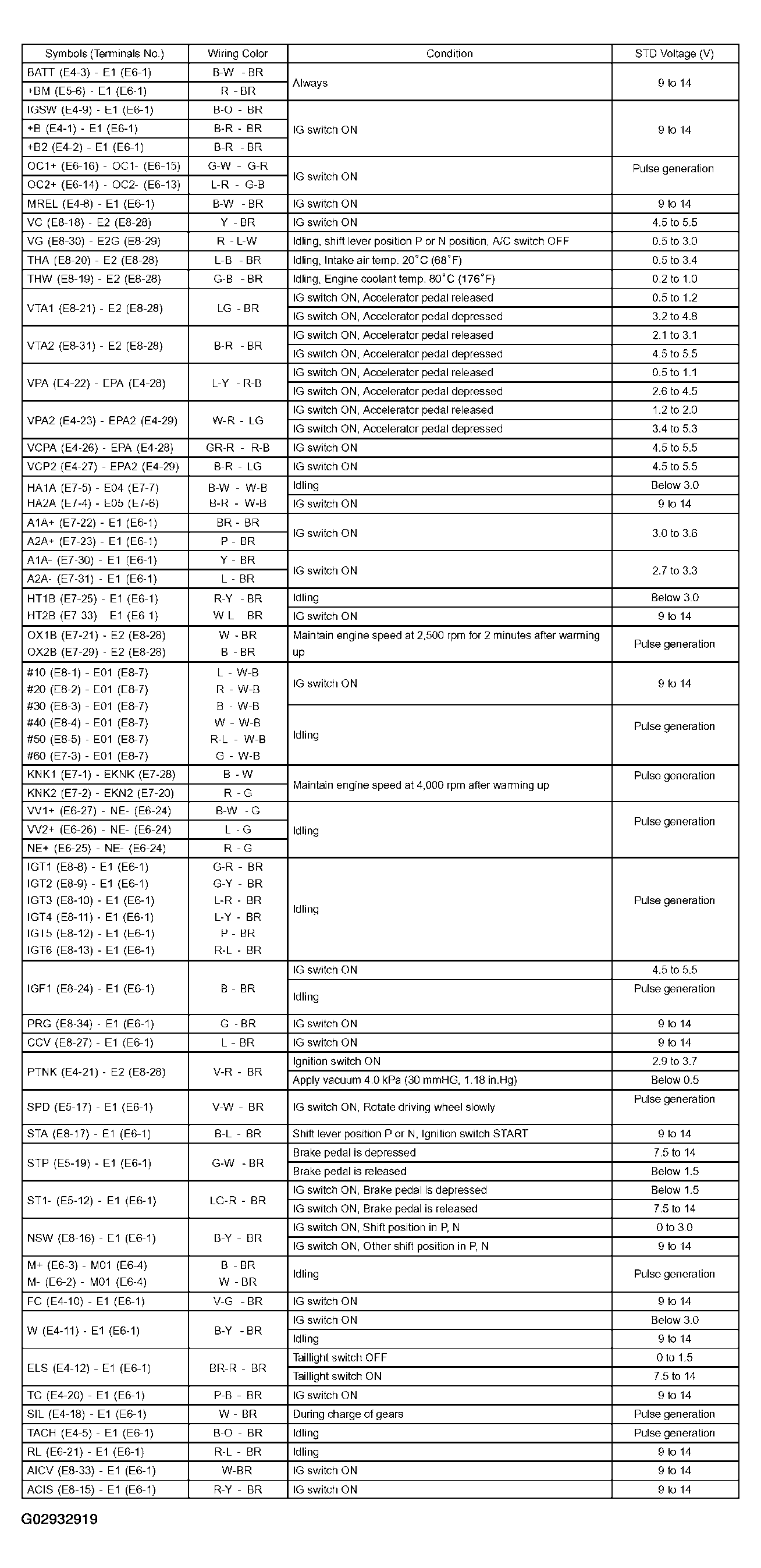 G02932919