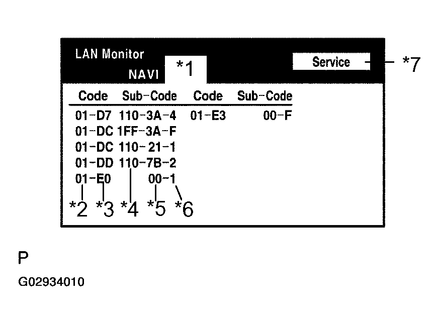 G02934010