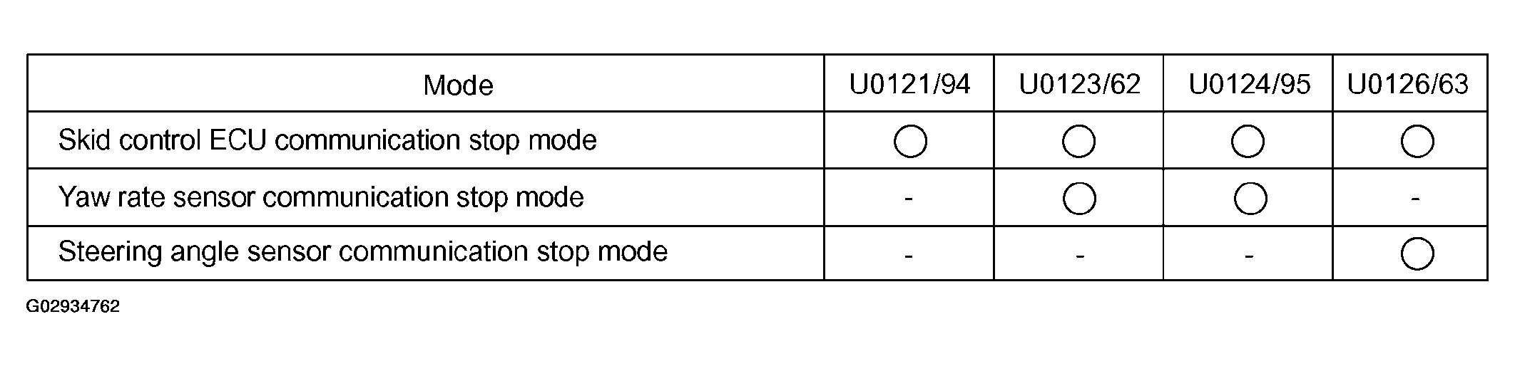 G02934762
