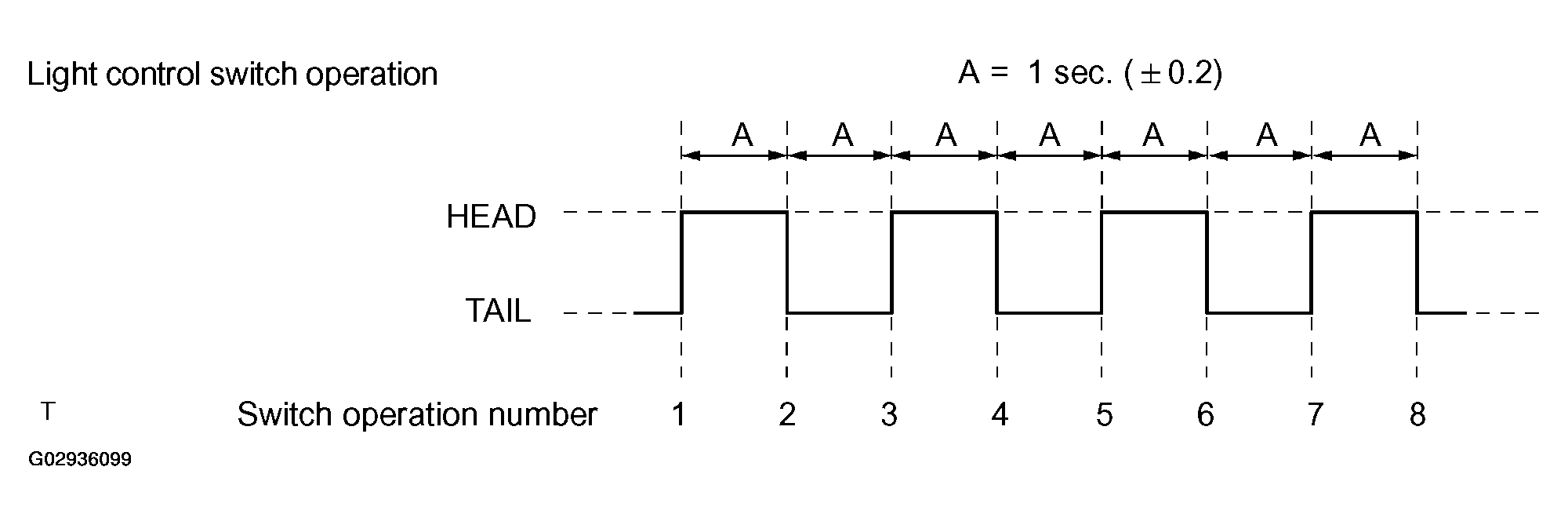 G02936099